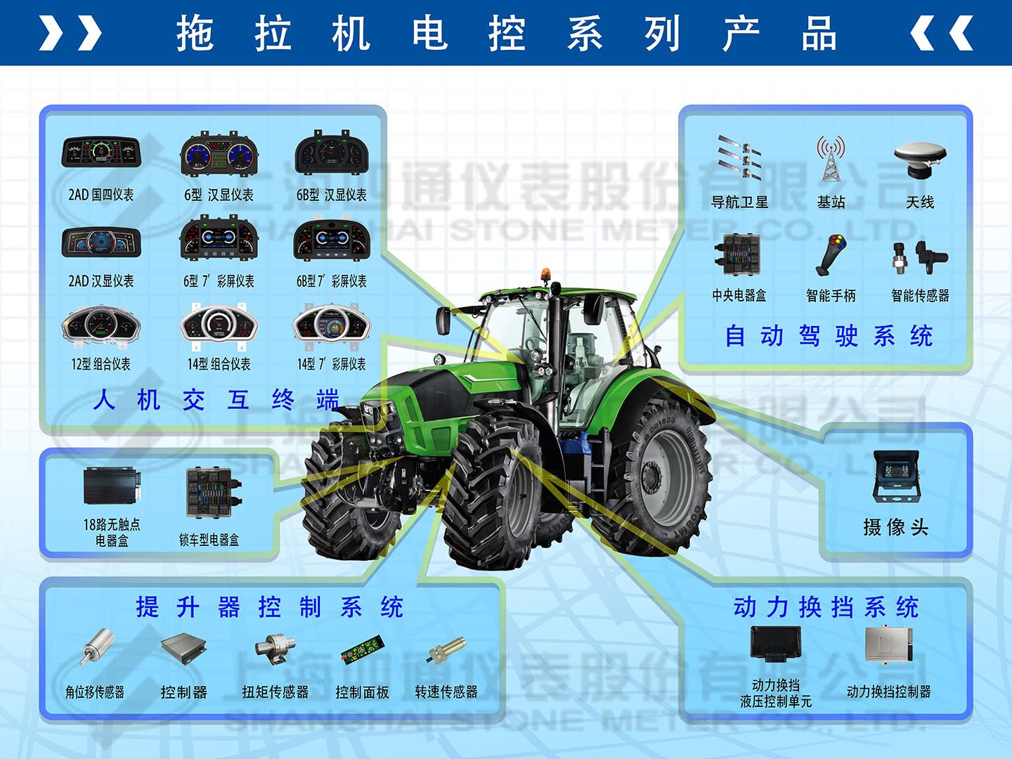 拖拉机电控系统解决方案
